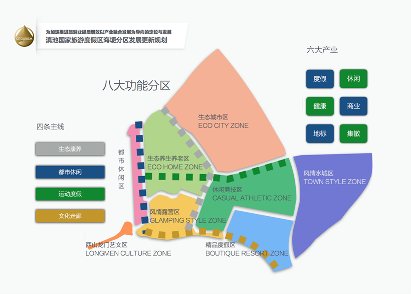 滇池国家旅游度假区海埂分区发展更新规划