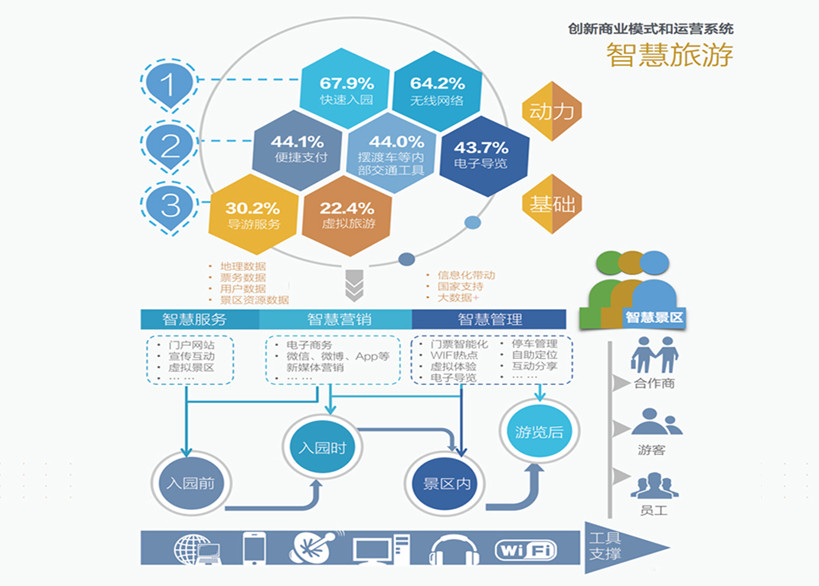 昆明中央山水区CSD发展策略