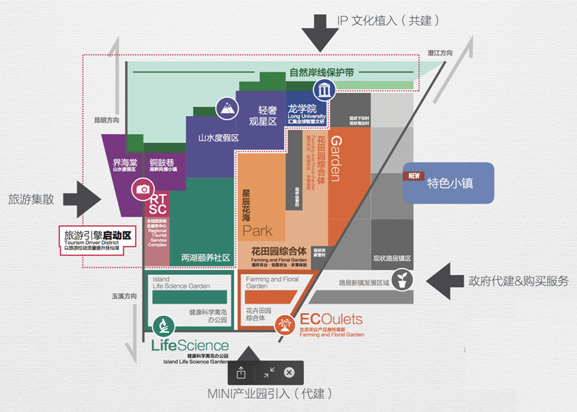 路居小镇·龙湖星空国际度假区